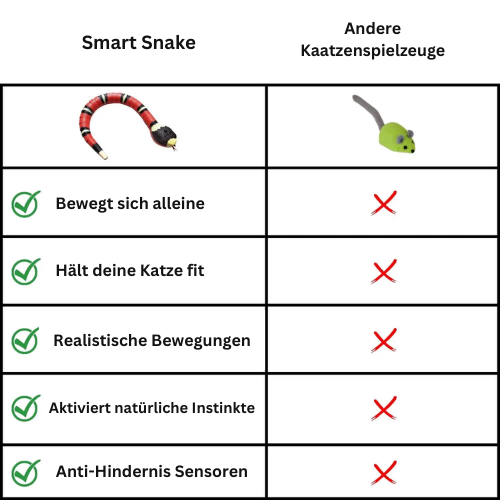Smart Snake: Das intelligente Spielzeug für clevere Katzen